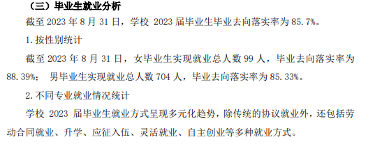 齐齐哈尔理工职业学院就业率及就业前景怎么样