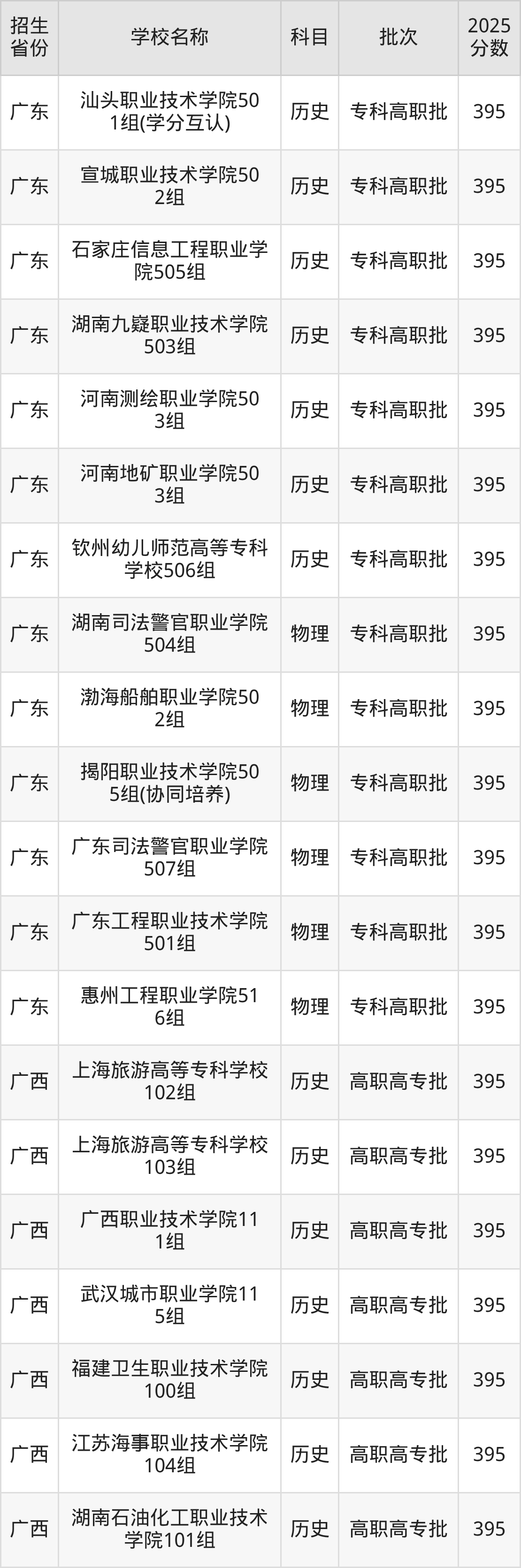 395分能上什么大学？附公办专科大学名单（2026高考）