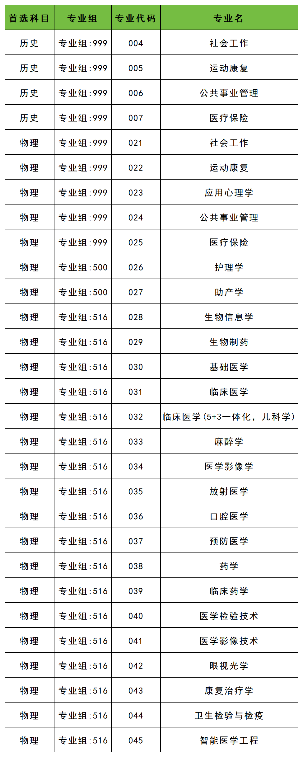 2026福建模拟填报志愿院校代码查询：含专业代码