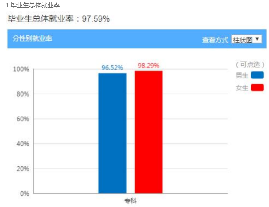 天府新区航空旅游职业学院就业率及就业前景怎么样