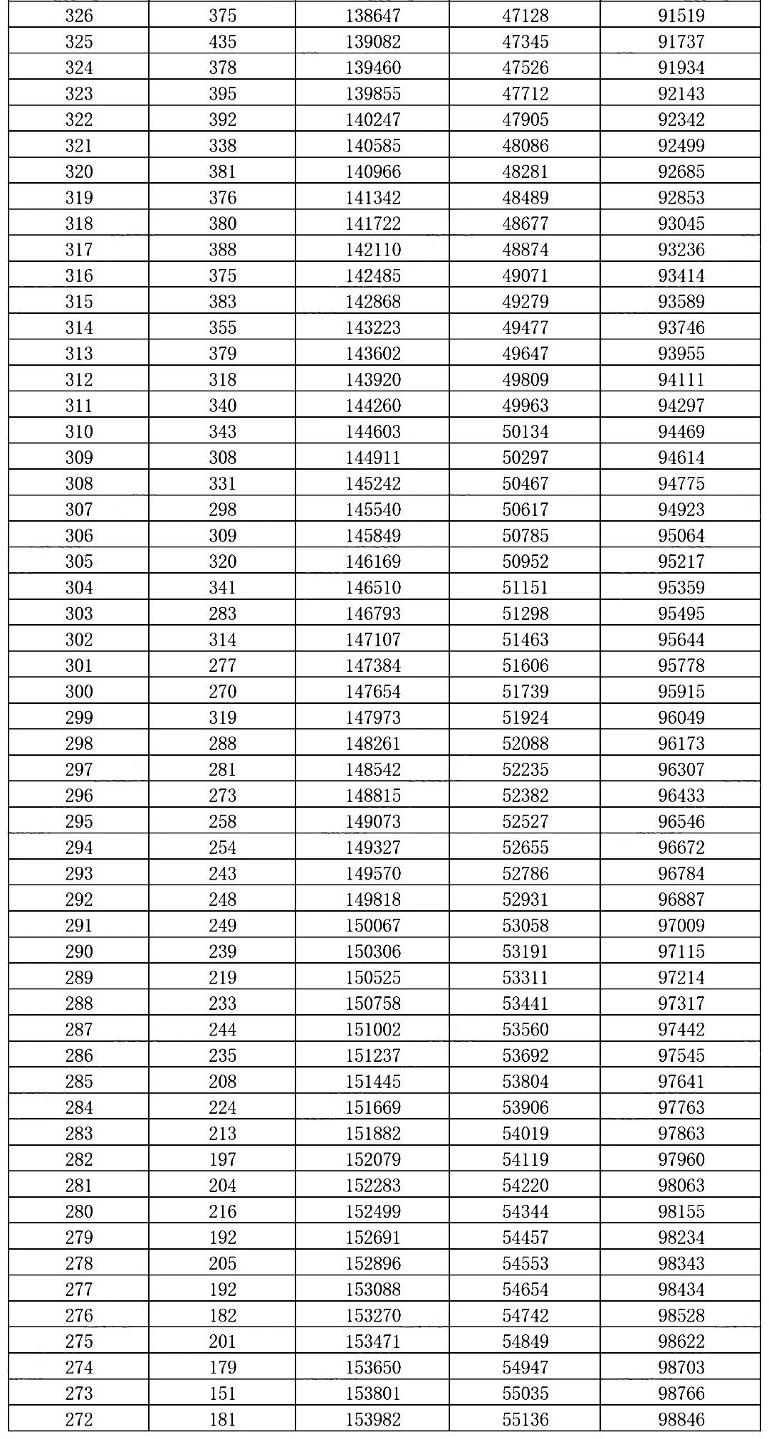 2026年重庆康德二诊分数线情况（含一分一段表）