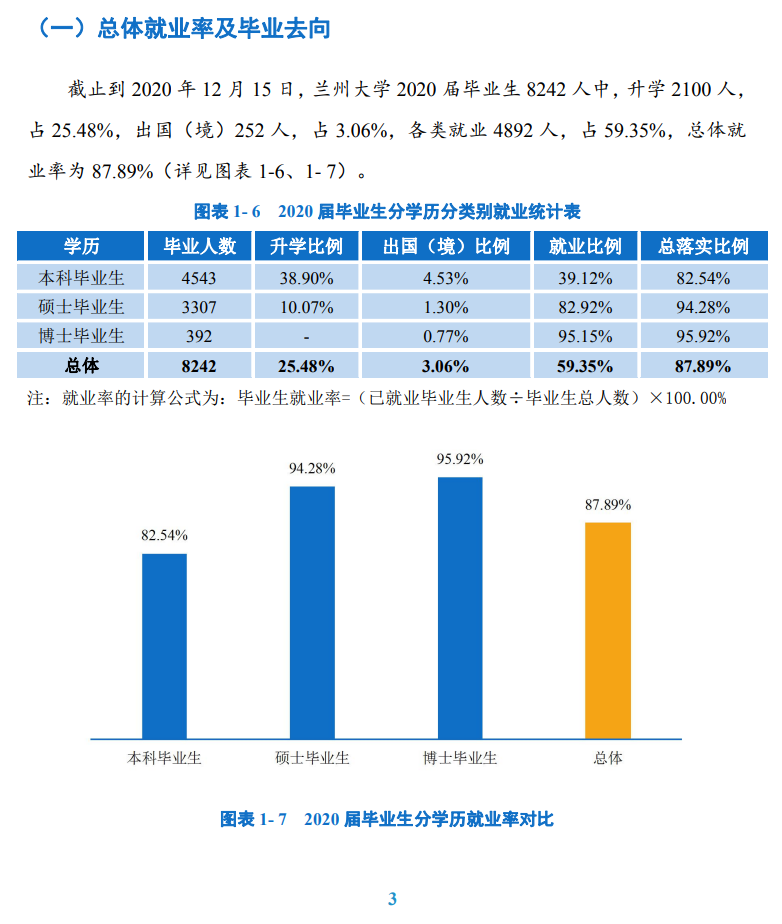 兰州大学就业率及就业前景怎么样