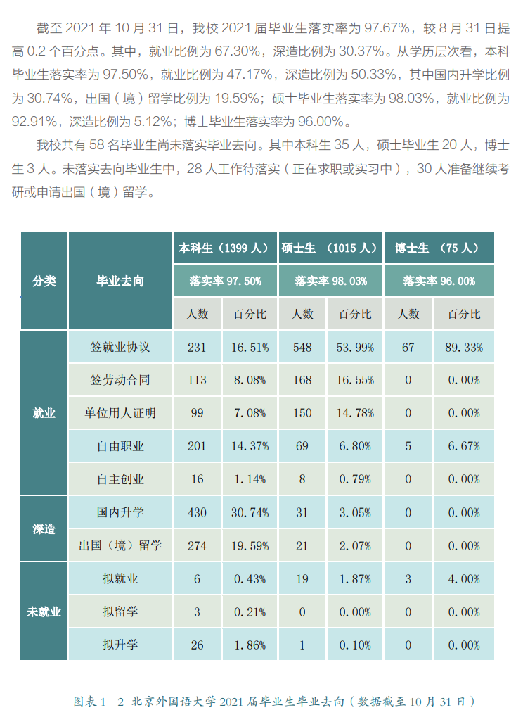 北京外国语大学就业率及就业前景怎么样