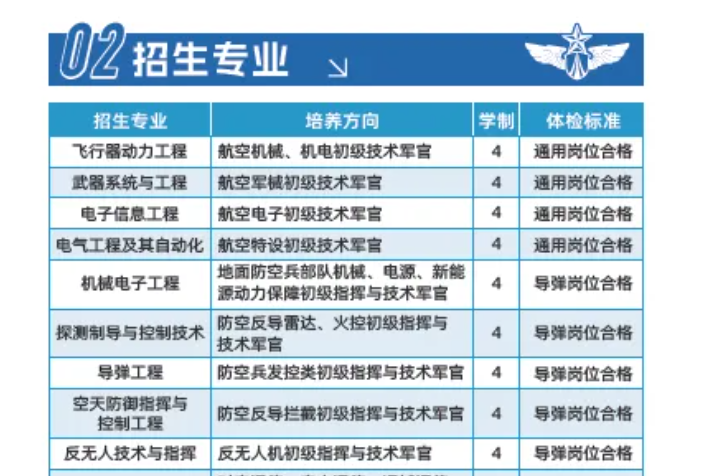 2026军校的报考条件和要求！看最新政策和招生简章