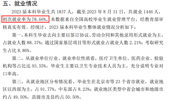 甘肃医学院就业率及就业前景怎么样 甘肃医学院就业率及就业前景怎么样