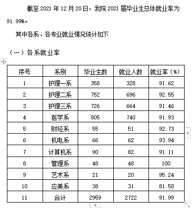 忻州职业技术学院就业率及就业前景怎么样