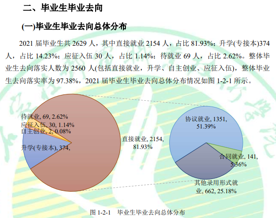 石家庄邮电职业技术学院就业率及就业前景怎么样 石家庄邮电职业技术学院就业率及就业前景怎么样