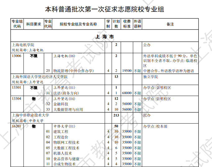 2025全国本科征集志愿院校名单（各省汇总）