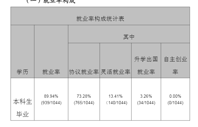 湖北警官学院就业率及就业前景怎么样 湖北警官学院就业率及就业前景怎么样