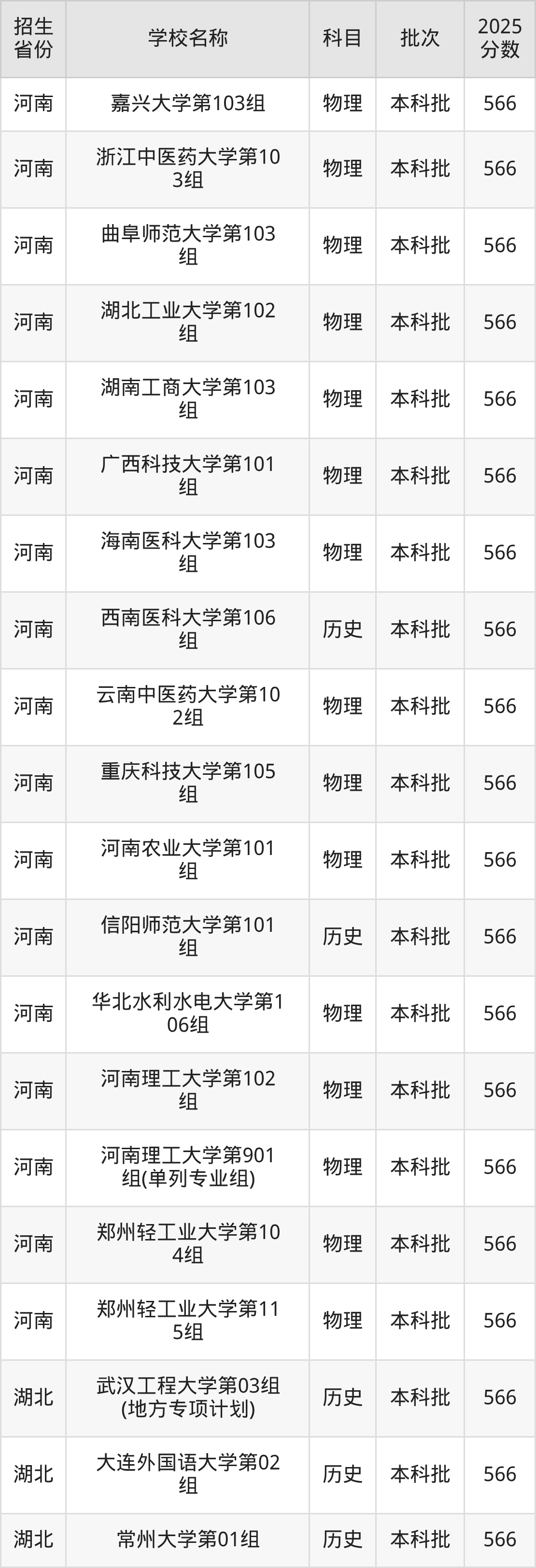 566分能上什么大学？附一本大学名单（2026高考）