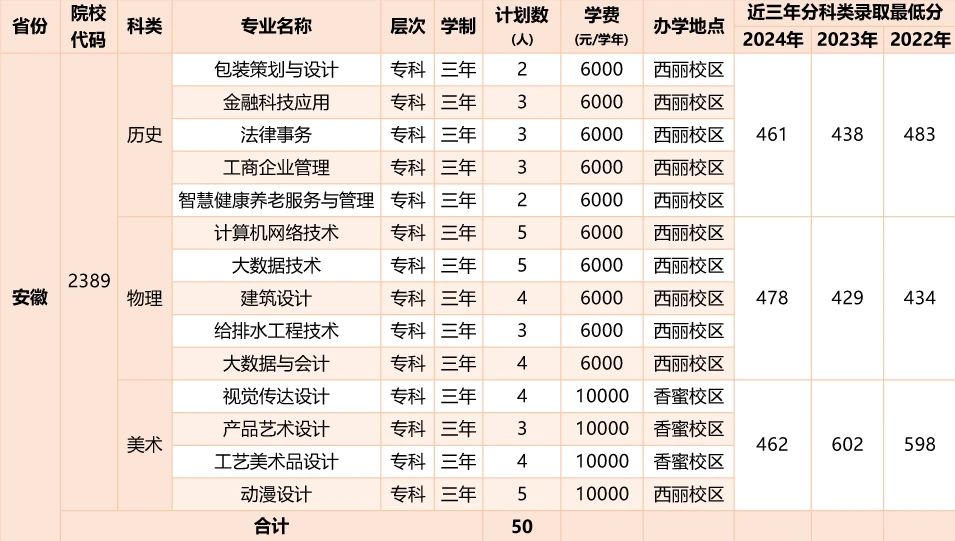 2026年深圳职业技术大学招生计划:含专业、录取分数线