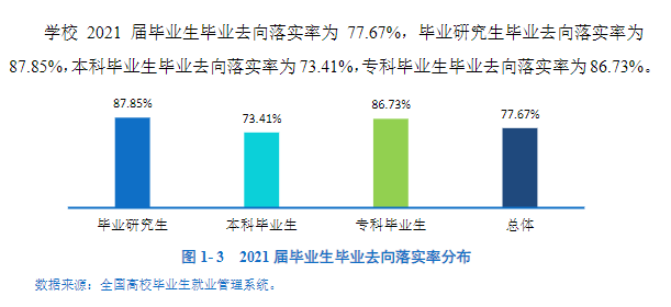 昆明医科大学就业率及就业前景怎么样 昆明医科大学就业率及就业前景怎么样