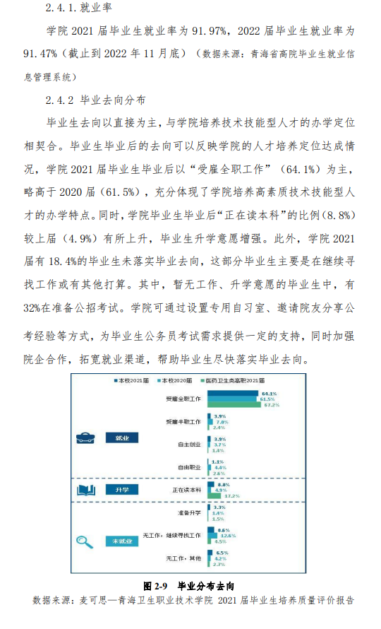 青海卫生职业技术学院就业率及就业前景怎么样 青海卫生职业技术学院就业率及就业前景怎么样