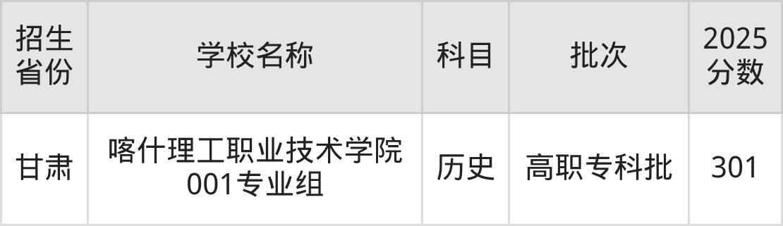 301分能上什么大学?附公办专科大学名单(2026高考)