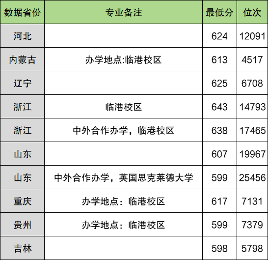 国家电网认可的大学50强！最容易进（含2025分数线）