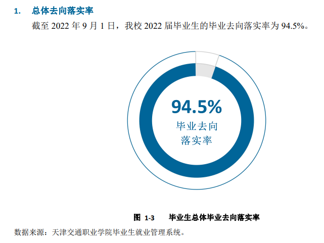 天津交通职业学院就业率及就业前景怎么样 天津交通职业学院就业率及就业前景怎么样