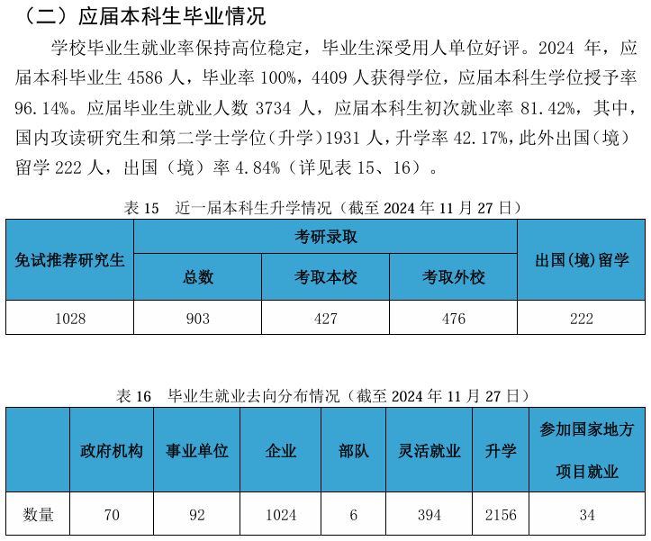 中国地质大学（武汉）就业率及就业前景怎么样