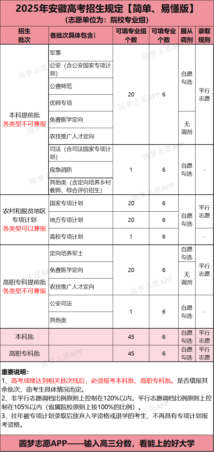 安徽省2026新高考模拟志愿填报系统:含填报时间+入口官网