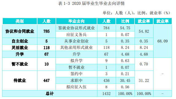 赣西科技职业学院就业率及就业前景怎么样