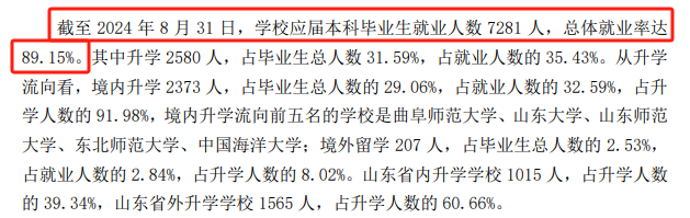 曲阜师范大学就业率及就业前景怎么样
