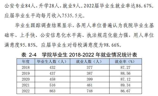 内蒙古警察学院就业率及就业前景怎么样