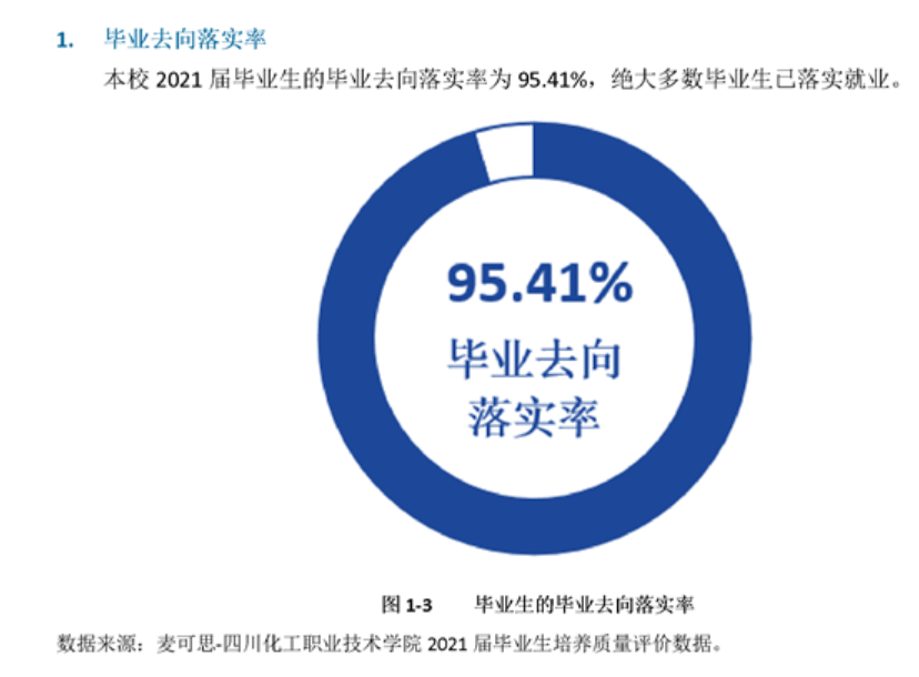 四川化工职业技术学院就业率及就业前景怎么样
