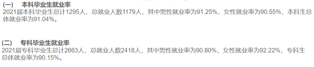 西安交通工程学院就业率及就业前景怎么样