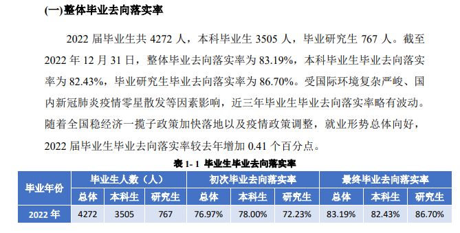 四川外国语大学就业率及就业前景怎么样 四川外国语大学就业率及就业前景怎么样