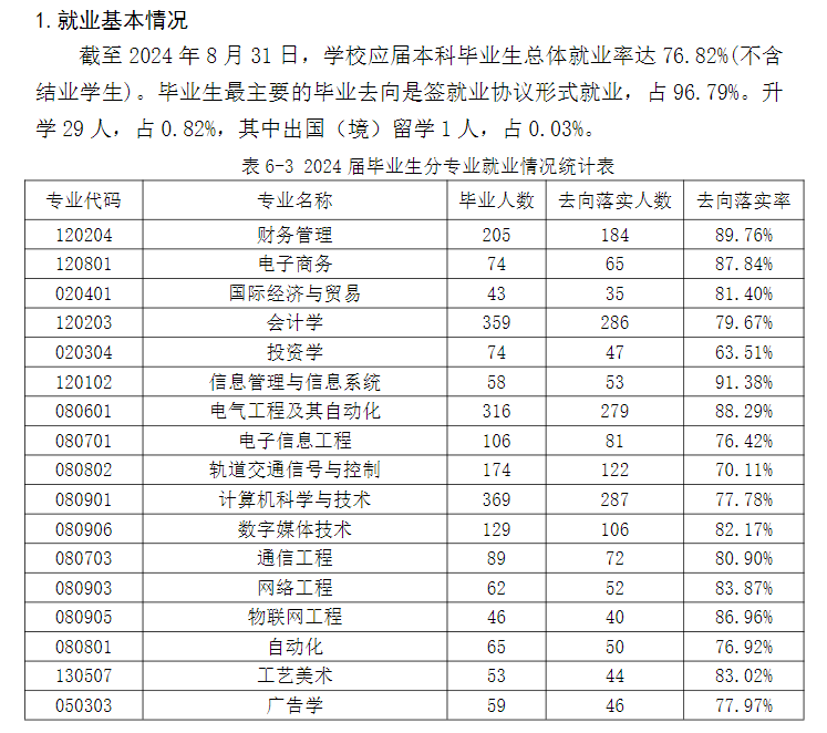 兰州博文科技学院就业率及就业前景怎么样 兰州博文科技学院就业率及就业前景怎么样