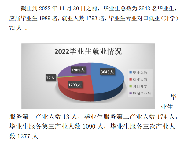 辽宁广告职业学院就业率及就业前景怎么样 辽宁广告职业学院就业率及就业前景怎么样