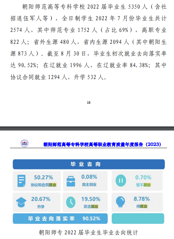 朝阳师范学院就业率及就业前景怎么样 朝阳师范学院就业率及就业前景怎么样