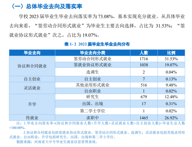 河南开封科技传媒学院就业率及就业前景怎么样 河南开封科技传媒学院就业率及就业前景怎么样