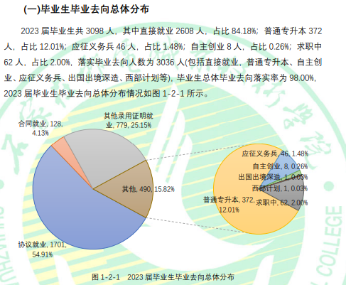 石家庄邮电职业技术学院就业率及就业前景怎么样 石家庄邮电职业技术学院就业率及就业前景怎么样