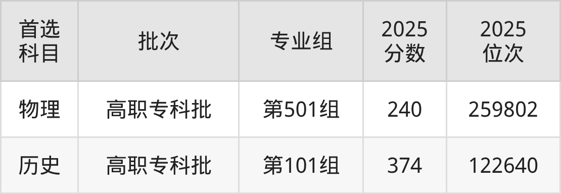 江西冶金职业技术学院招生计划：录取线是多少（2026参考） 