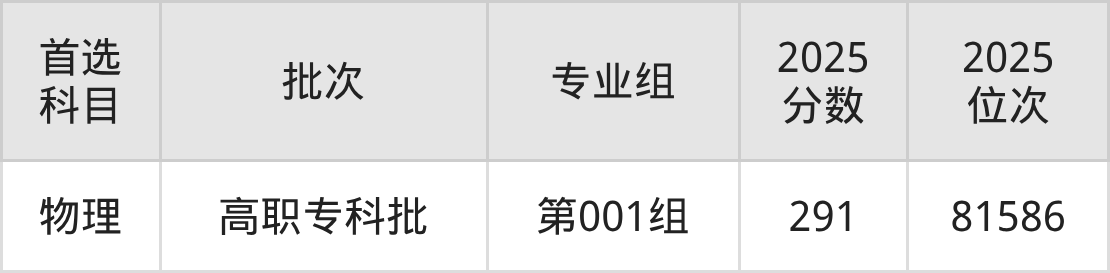 濮阳石油化工职业技术学院招生计划：录取线是多少（2026参考） 