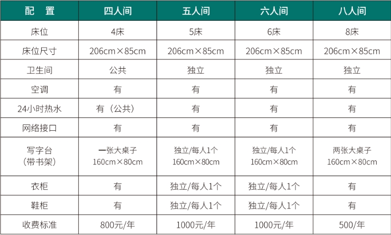 重庆电力高等专科学校宿舍条件怎么样，有空调吗（含宿舍图片）
