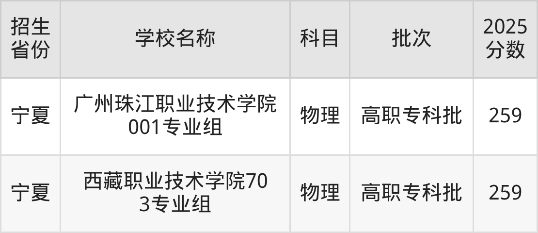 259分能上什么大学?附文科大学名单(2026高考)