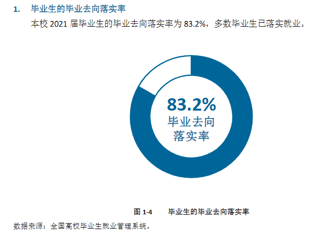 红河卫生职业学院就业率及就业前景怎么样