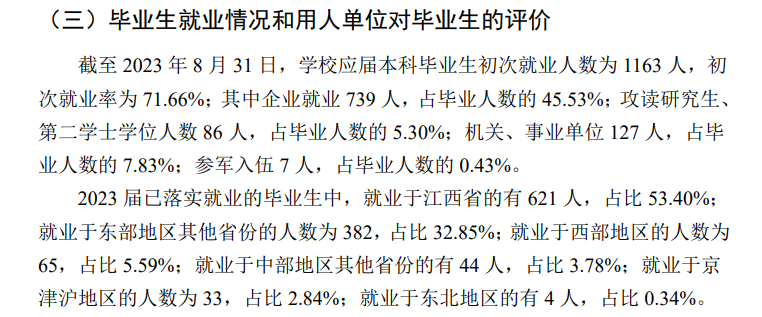 南昌大学共青学院就业率及就业前景怎么样