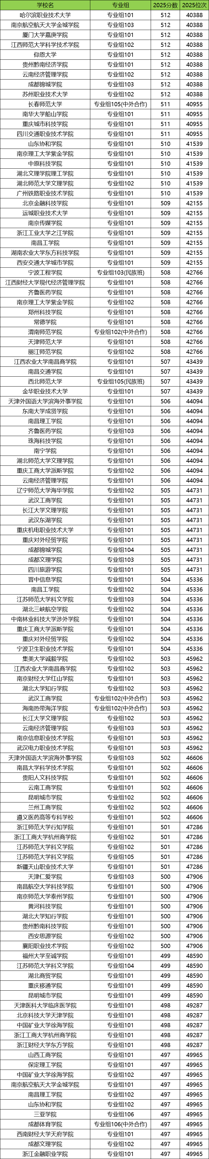 2026四川高考排名对应大学名单查询:附位次对照表