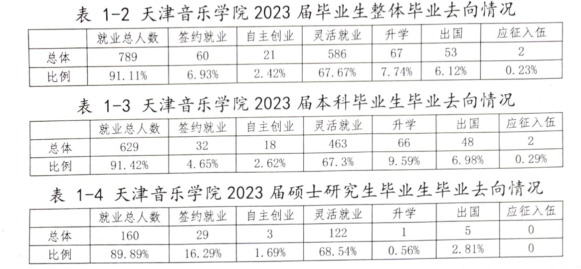 天津音乐学院就业率及就业前景怎么样 天津音乐学院就业率及就业前景怎么样