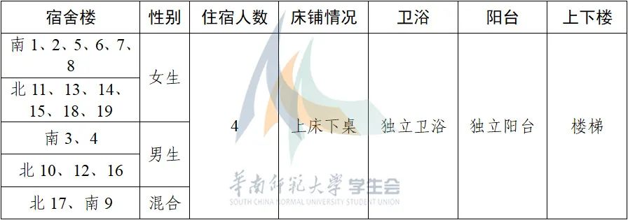 华南师范大学宿舍条件怎么样，有空调吗（含宿舍图片）