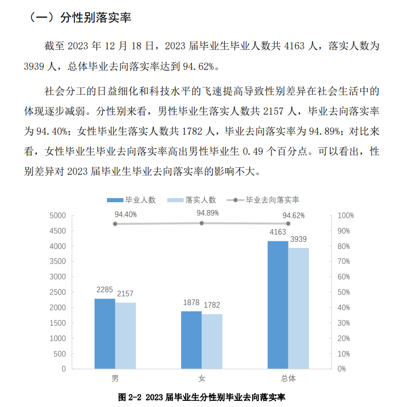 贵州农业职业学院就业率及就业前景怎么样 贵州农业职业学院就业率及就业前景怎么样