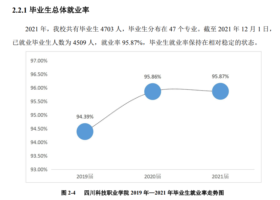 四川科技职业学院就业率及就业前景怎么样