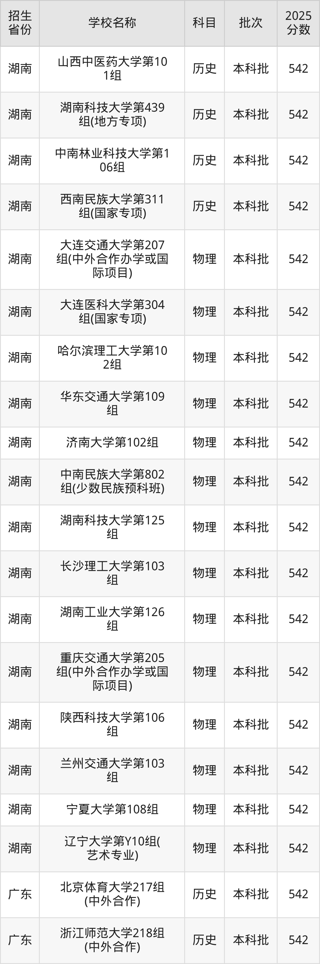 542分能上什么大学？附重点大学名单（2026高考）