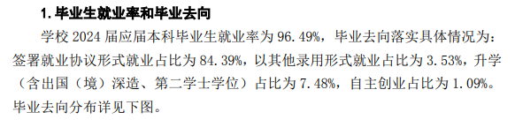 武昌理工学院就业率及就业前景怎么样