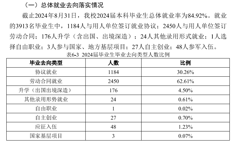 青岛工学院就业率及就业前景怎么样