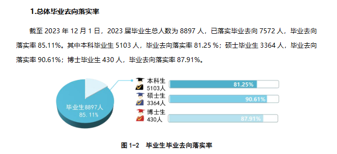 西北农林科技大学就业率及就业前景怎么样