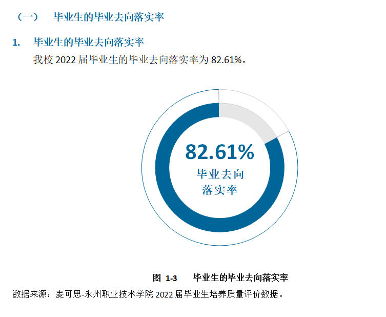 永州职业技术学院就业率及就业前景怎么样