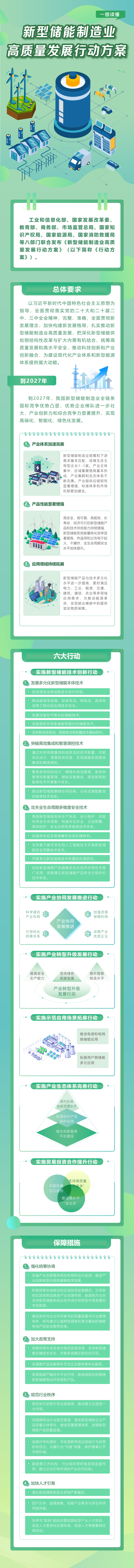 一图读懂《新型储能制造业高质量发展行动方案》